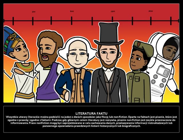 Co to jest literatura faktu? Zrozumienie różnic z fikcją
