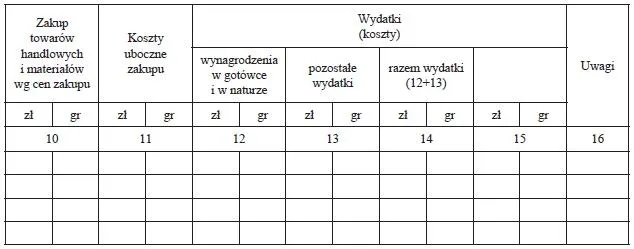Książka przychodów i rozchodów: jakie podatki musisz znać?
