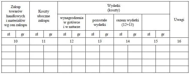 Książka przychodów i rozchodów: jakie podatki musisz znać?