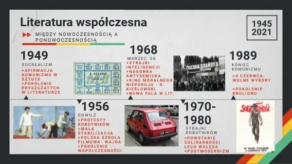 Literatura współczesna od kiedy? Kluczowe momenty i zmiany w historii