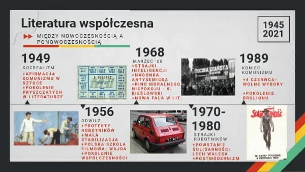 Literatura współczesna od kiedy? Kluczowe momenty i zmiany w historii Literatura współczesna od kiedy? Kluczowe momenty i zmiany w historii